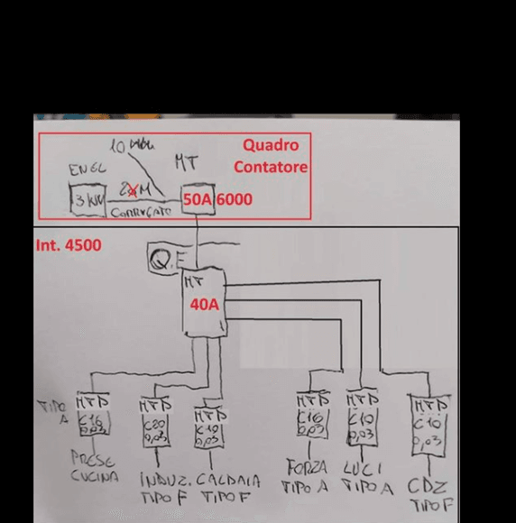 Consiglio su impianto.png